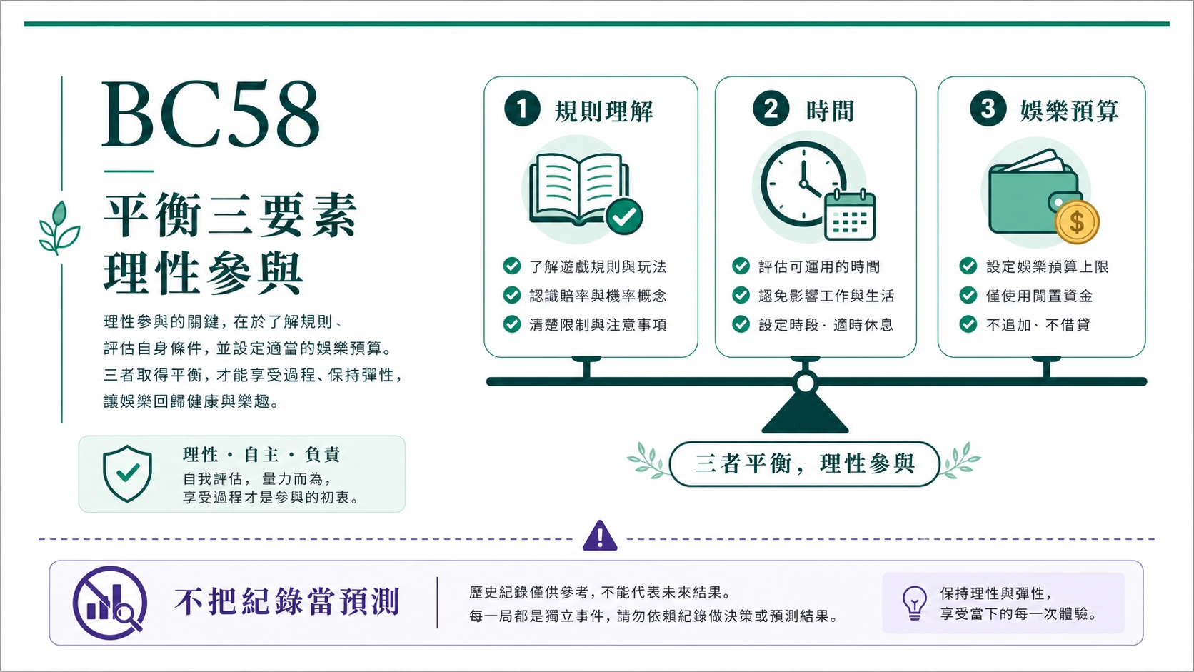 棋牌遊戲規則理解與時間娛樂預算和支援檢查資訊圖