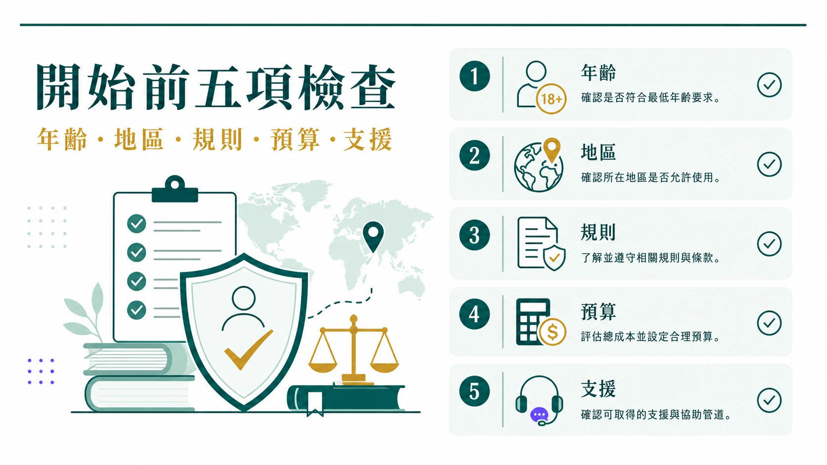 棋牌遊戲開始前年齡地區規則預算時間與支援檢查資訊圖