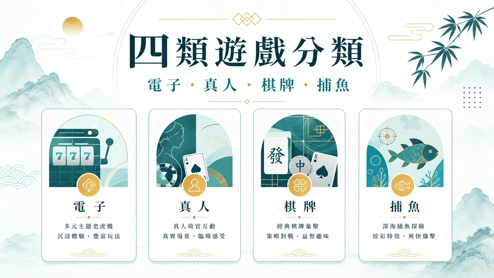 BC娛樂電子真人棋牌捕魚機四類遊戲分類導覽資訊圖