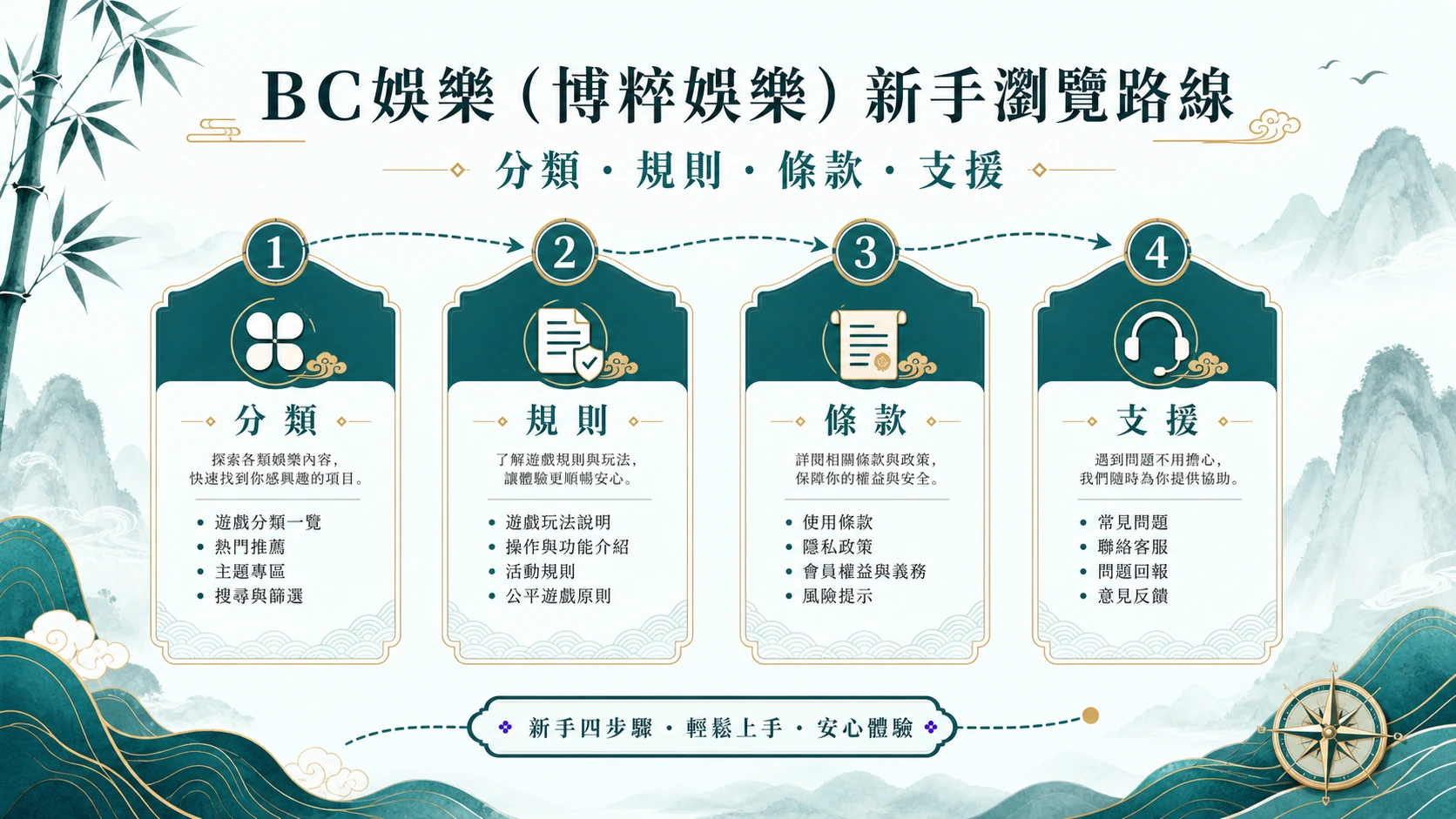 BC娛樂（博粹娛樂）新手瀏覽路線怎麼走？從遊戲分類、規則閱讀、功能查找、條款確認到支援入口整理完整導覽、新手判讀與時間預算檢查