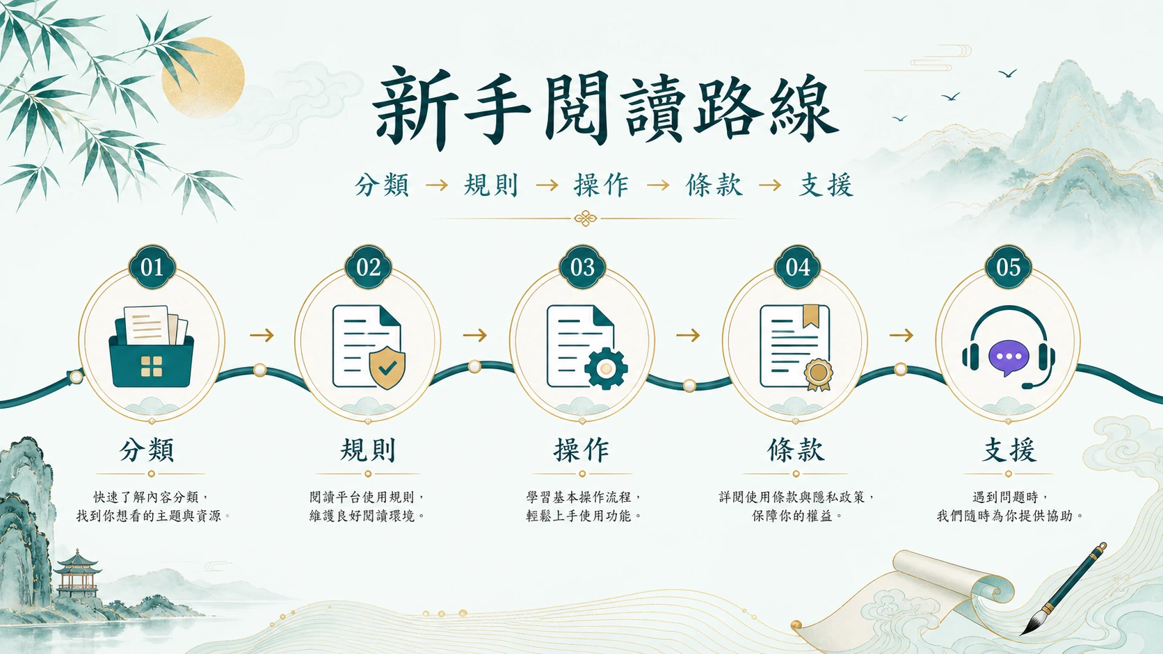 BC娛樂從分類規則條款到支援入口的新手閱讀路線圖