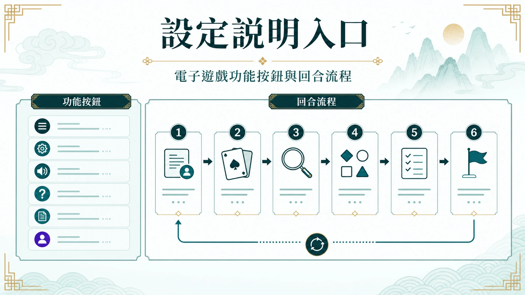 設定說明入口資訊圖
