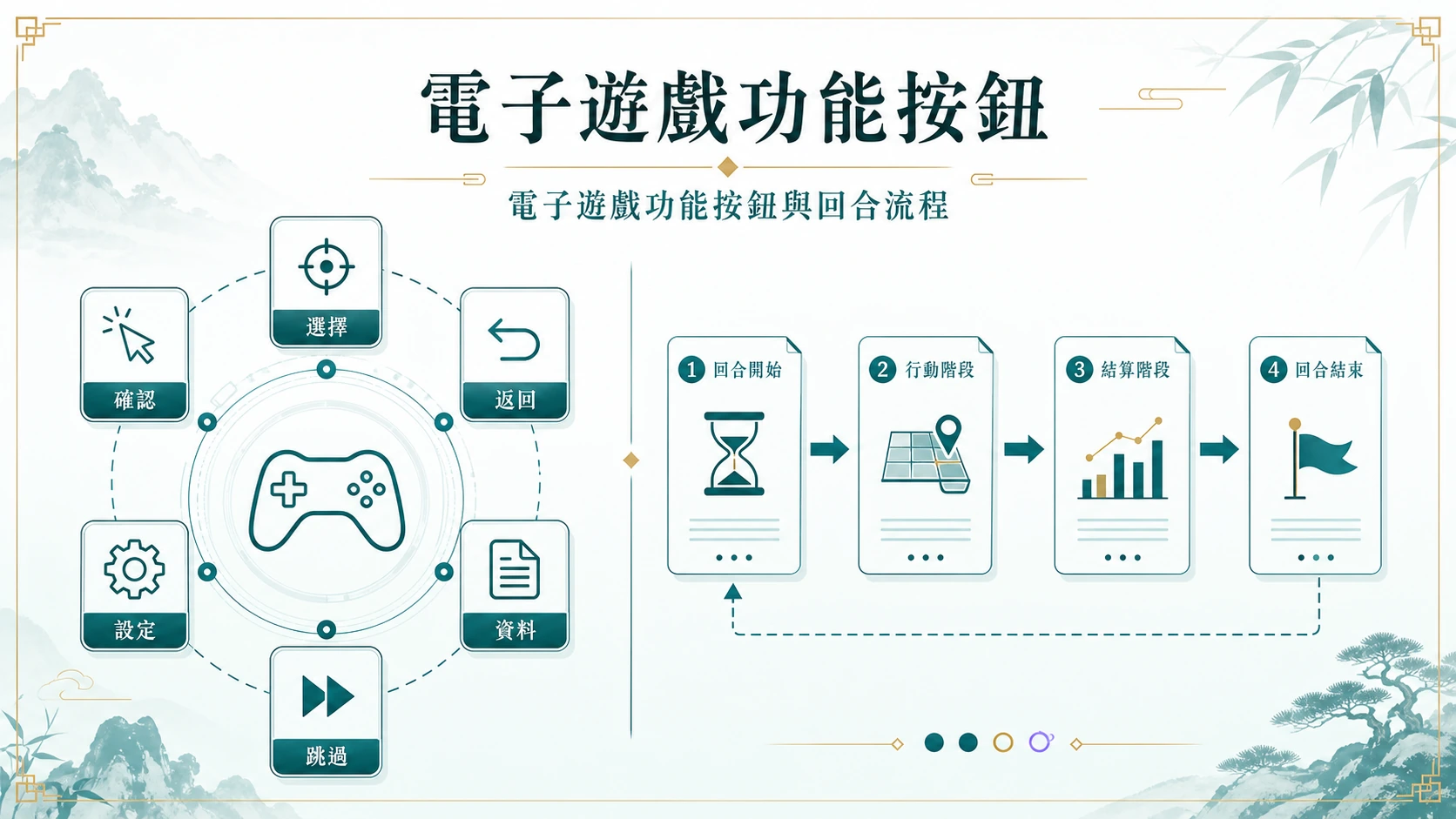 電子遊戲功能按鈕與回合流程怎麼讀？從開始、暫停、設定、說明到紀錄入口整理操作順序｜完整規則、操作流程、判讀重點與新手查核指南