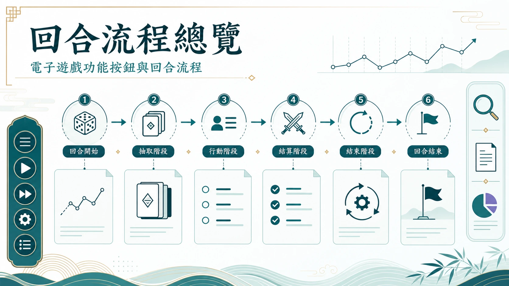 回合流程總覽資訊圖