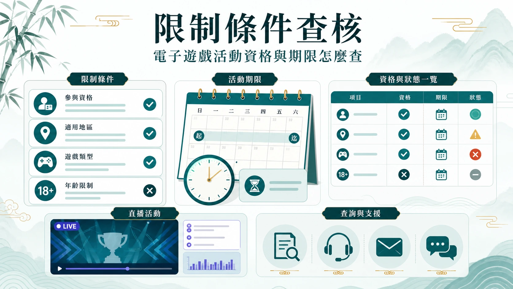 限制條件查核資訊圖