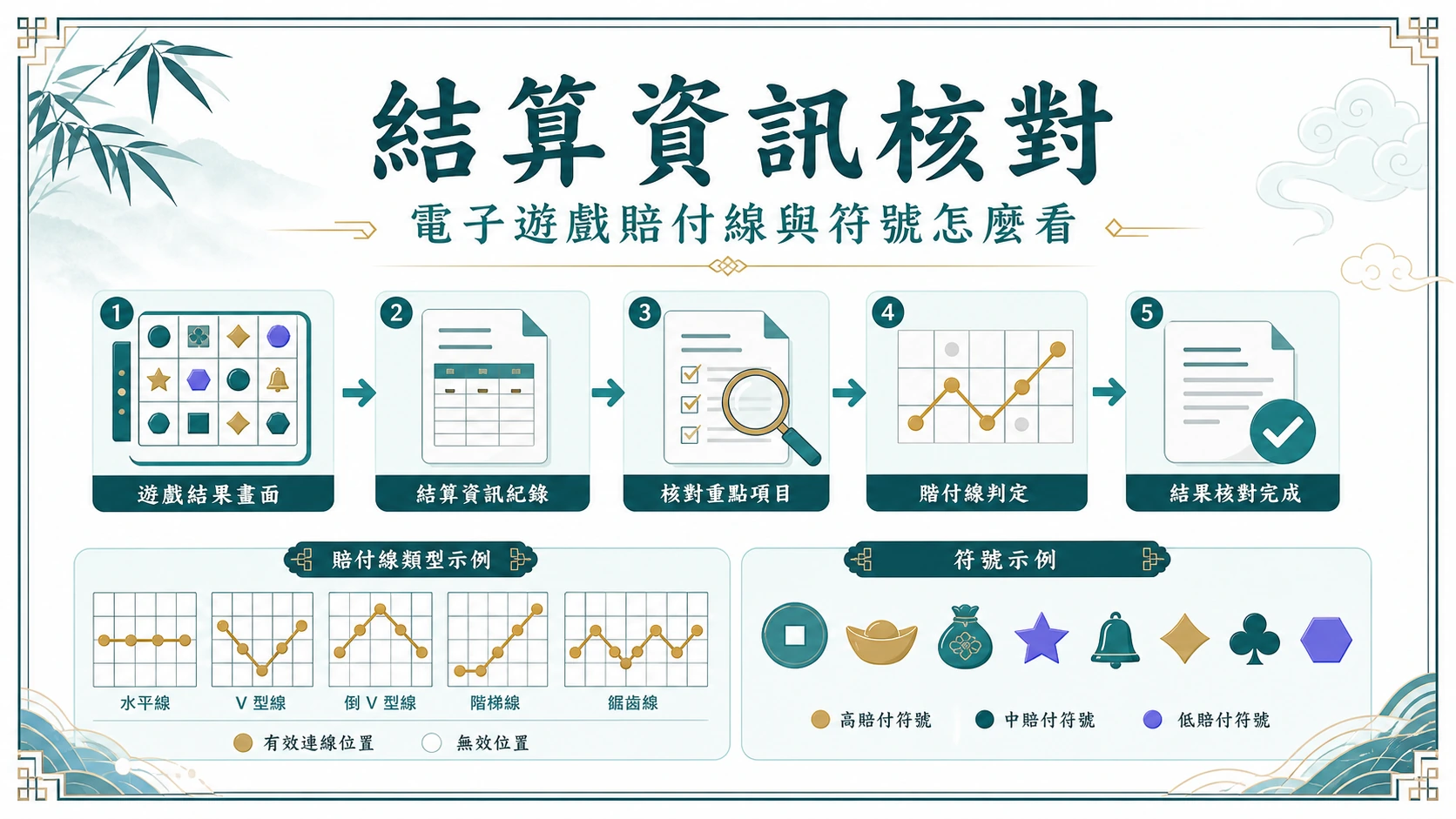 結算資訊核對資訊圖