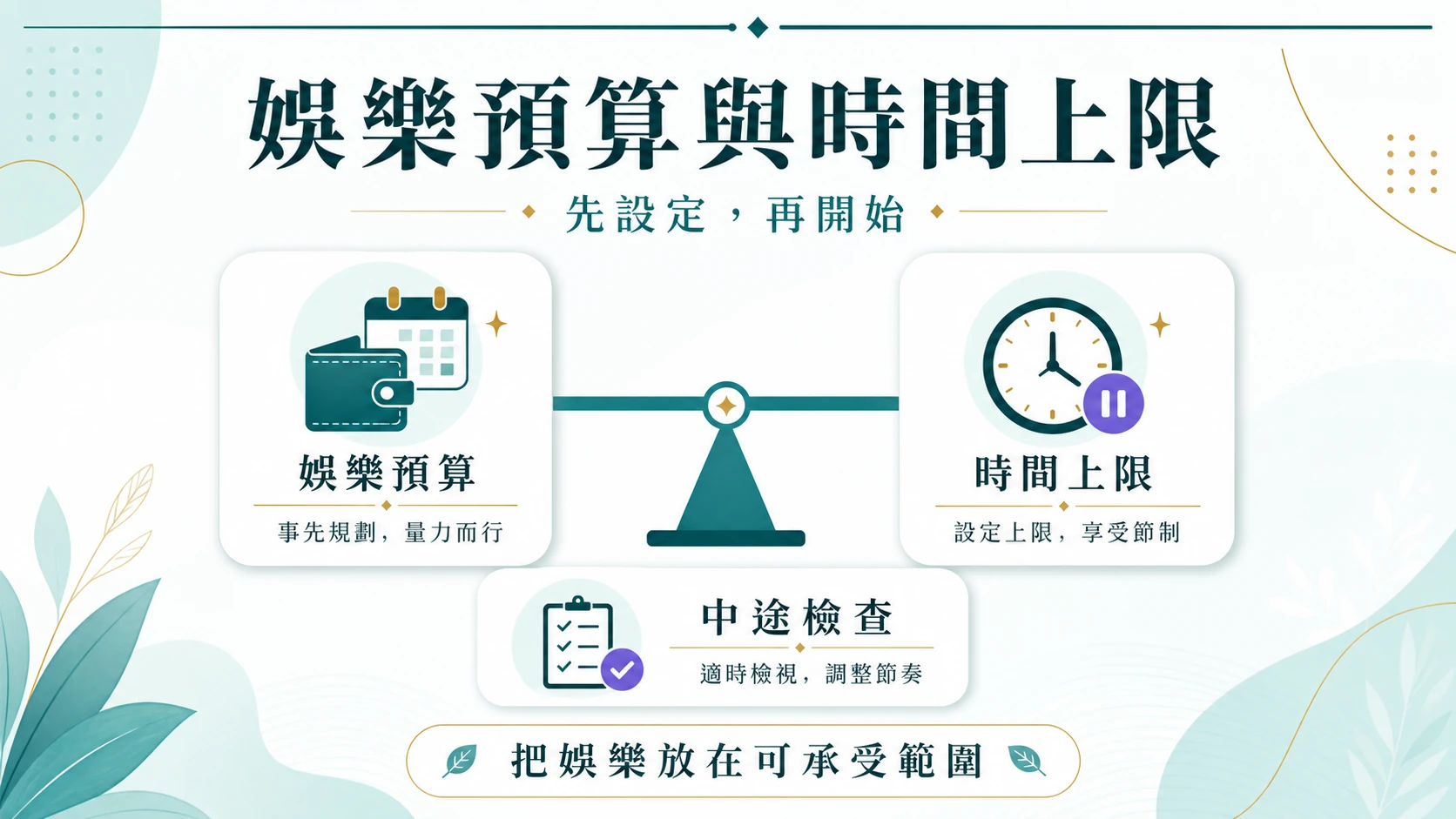 電子遊戲娛樂預算與時間上限安排的資訊圖