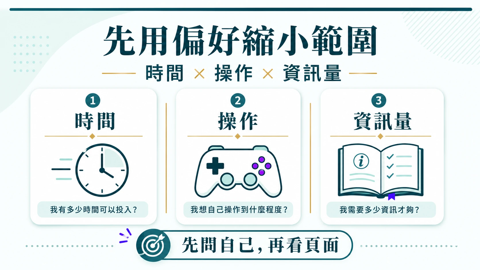依電子遊戲時間操作與畫面偏好整理的選擇矩陣資訊圖