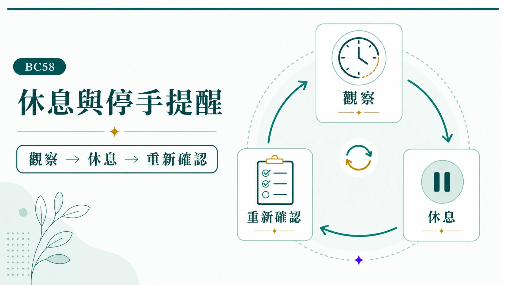 捕魚機休息間隔預算提醒與停手條件的資訊圖