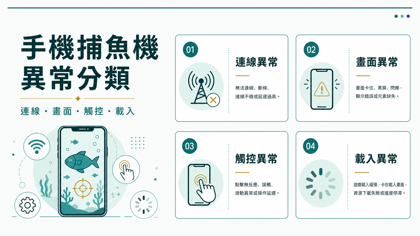 捕魚機手機連線延遲畫面中斷與觸控異常分類資訊圖