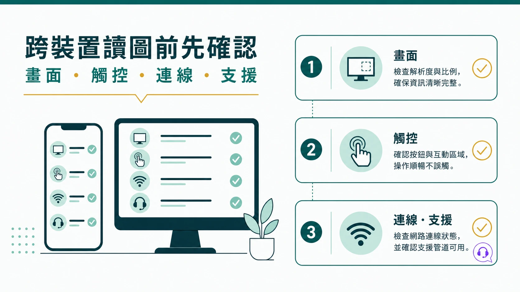 手機與桌機閱讀捕魚機畫面前確認觸控連線與支援的資訊圖