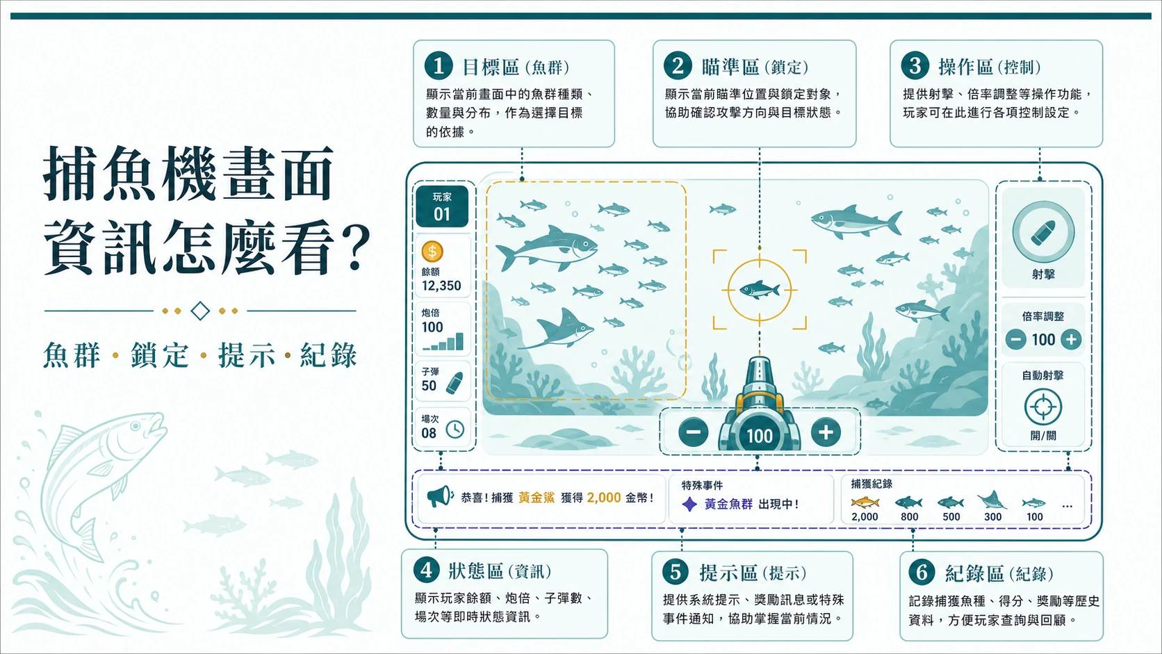 捕魚機畫面怎麼看？3 步分清提示與操作