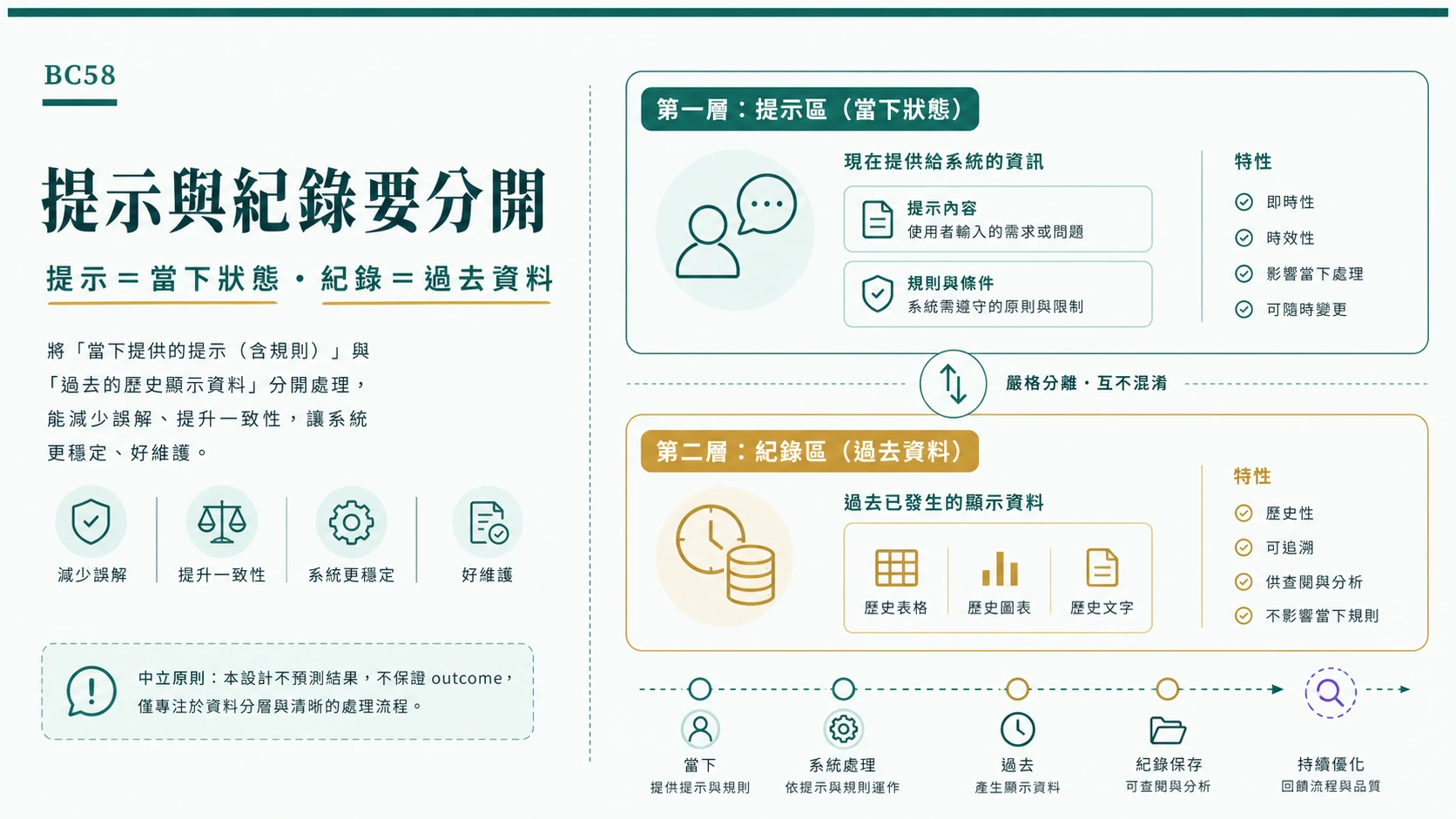 捕魚機提示訊息規則說明與歷史紀錄功能邊界資訊圖