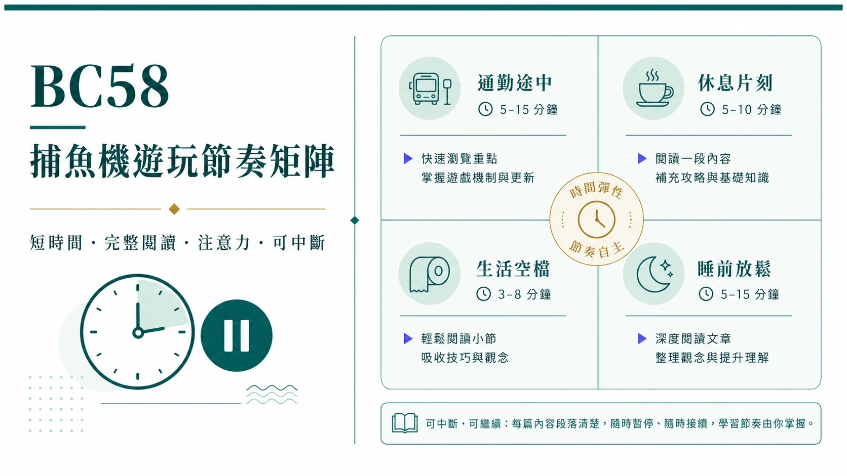 捕魚機短時間體驗操作頻率與可用時間的節奏比較資訊圖