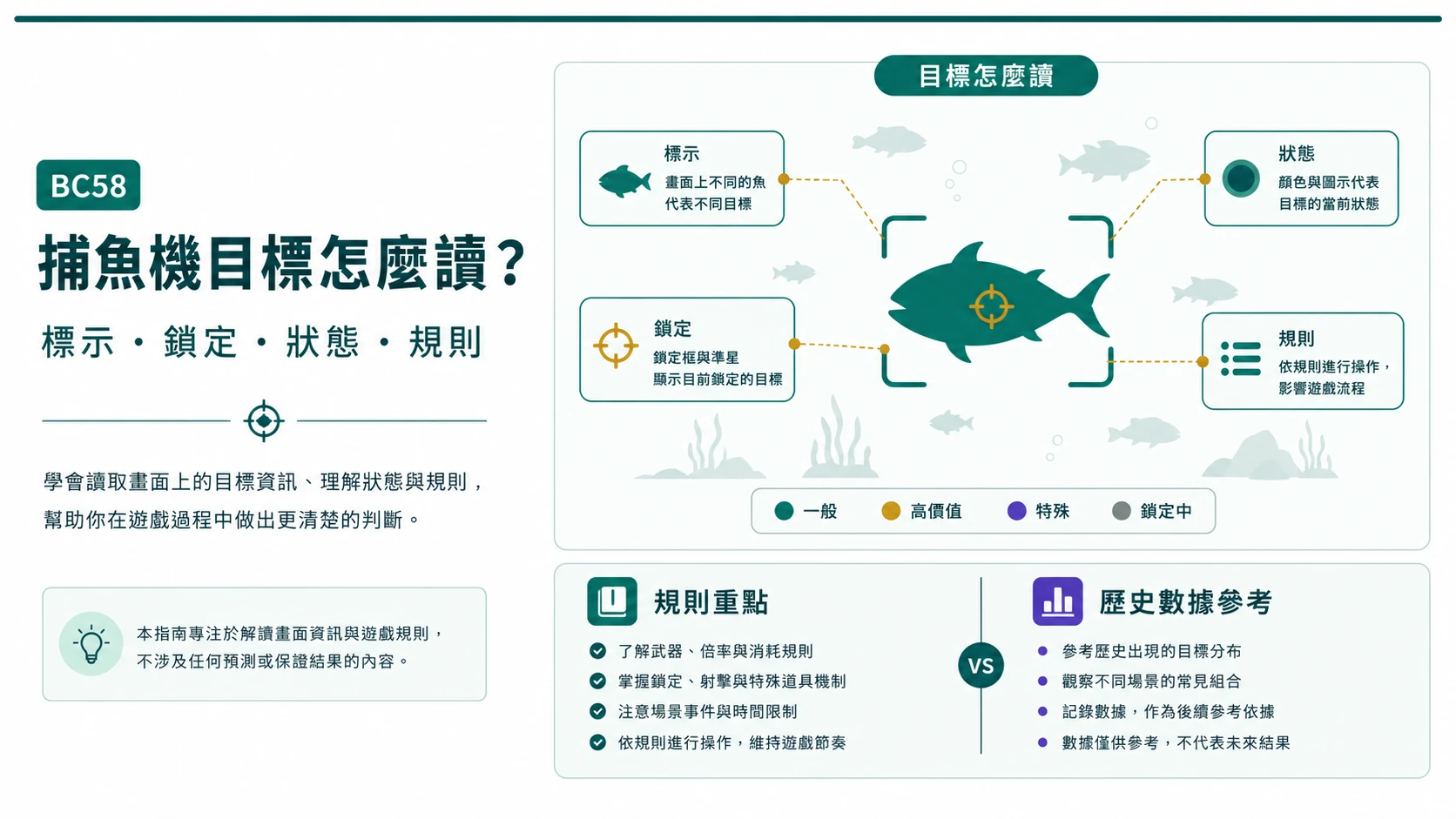 捕魚機魚群標示鎖定狀態與血量資訊閱讀的資訊圖