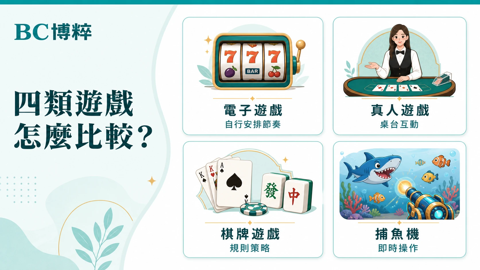電子遊戲、真人遊戲、棋牌遊戲與捕魚機的體驗差異比較資訊圖