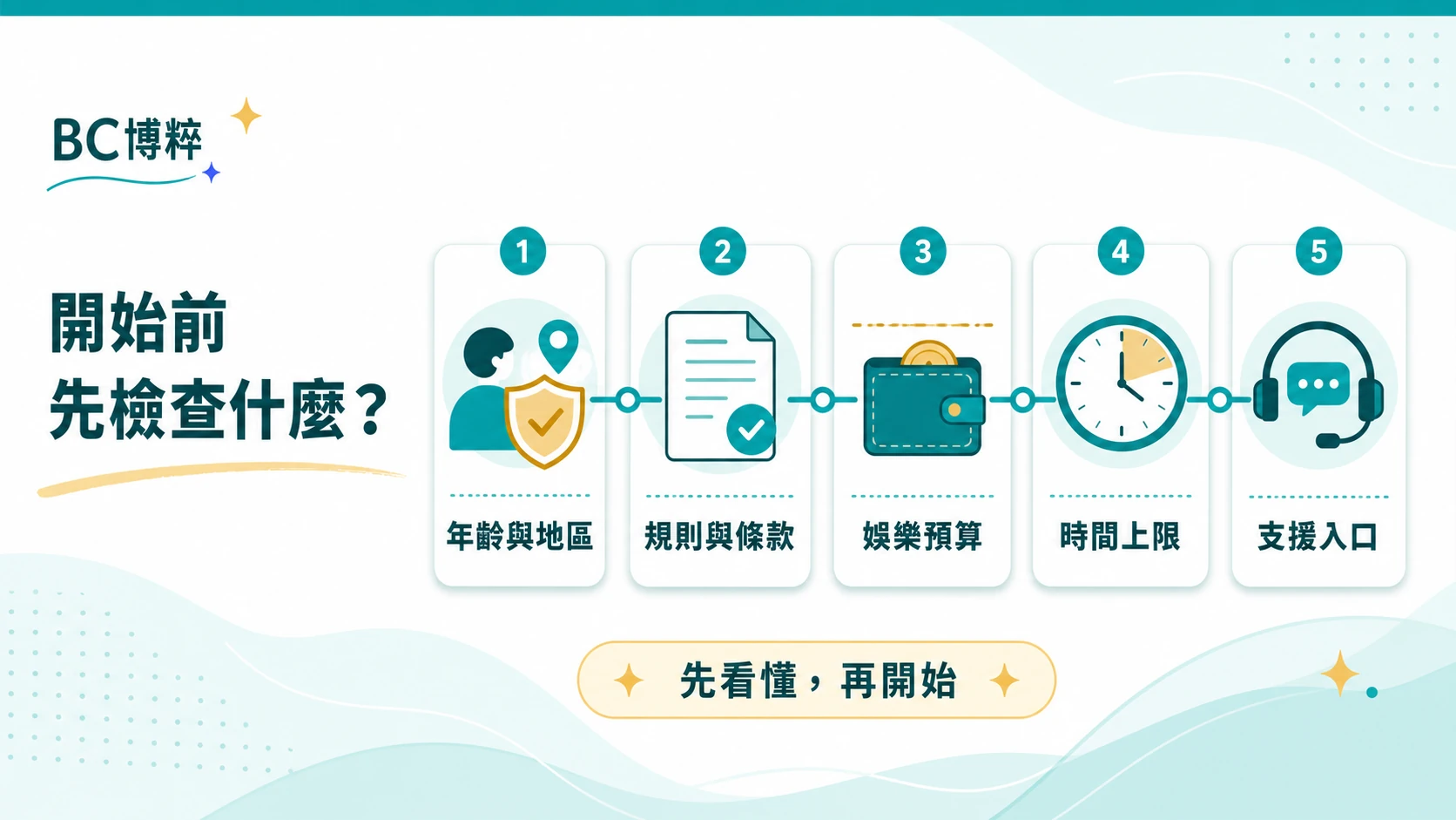 開始娛樂遊戲前的年齡、規則、預算、時間與支援檢查資訊圖