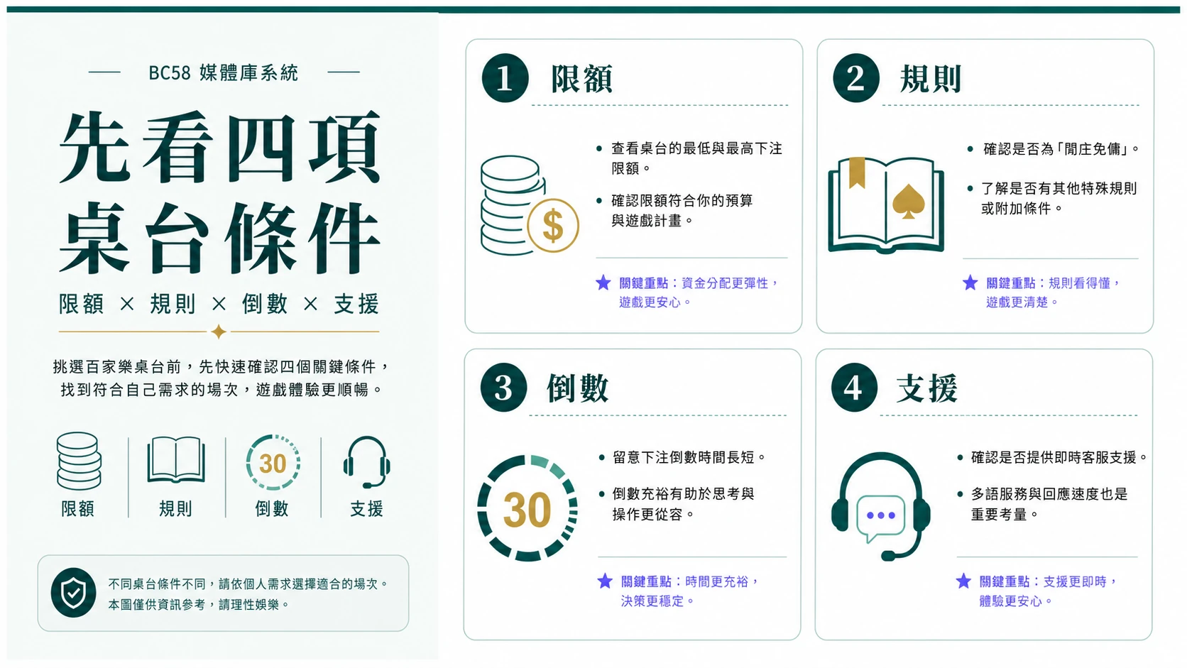 真人百家樂依限額倒數規則與支援整理的桌台篩選資訊圖