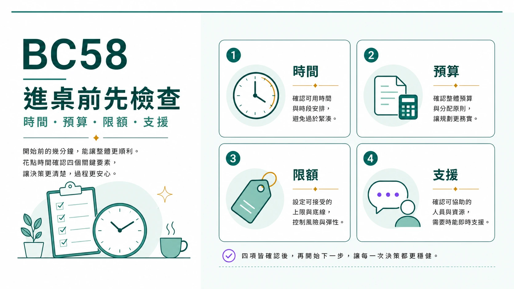 真人百家樂進桌前時間娛樂預算限額與支援檢查資訊圖