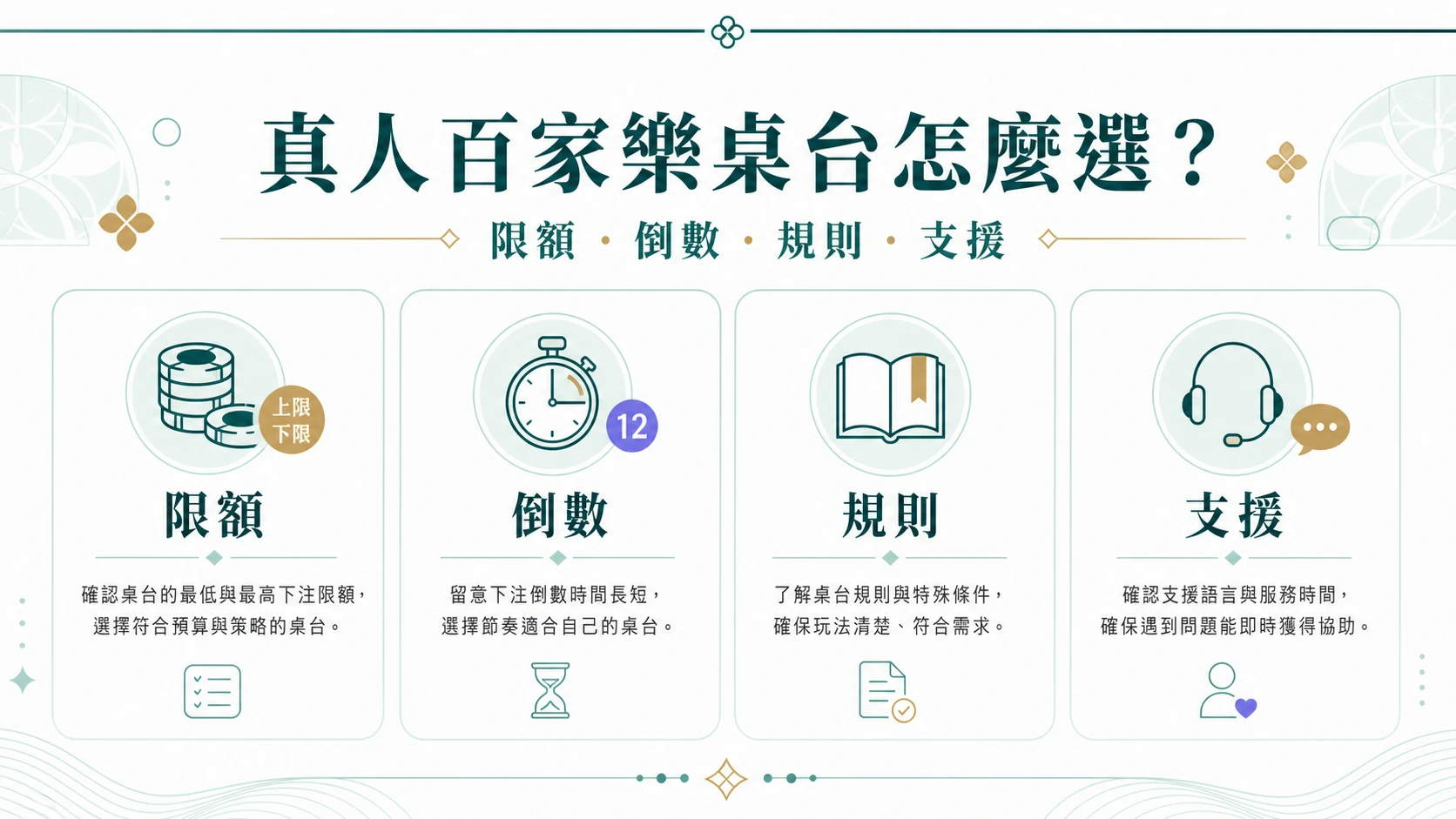 真人百家樂桌台怎麼選？從限額、倒數時間、規則頁、派彩說明到新手閱讀順序整理完整判讀指南與安全預算檢查、新手判讀與時間預算檢查