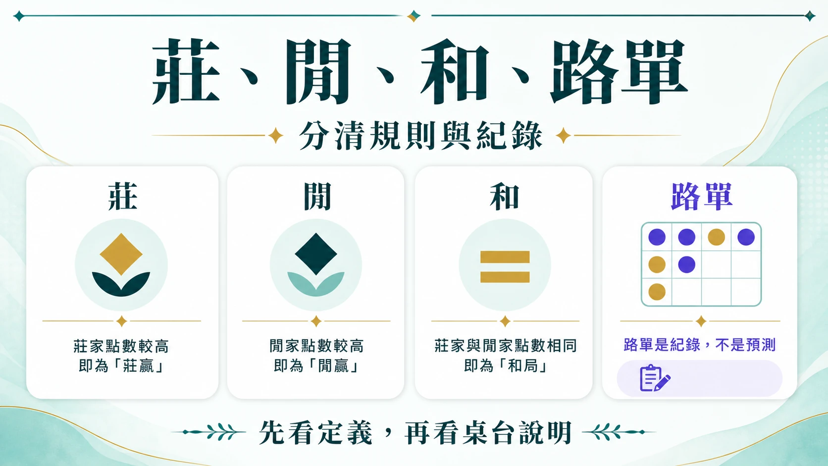 真人百家樂莊閒和與倒數等常見桌面術語資訊圖