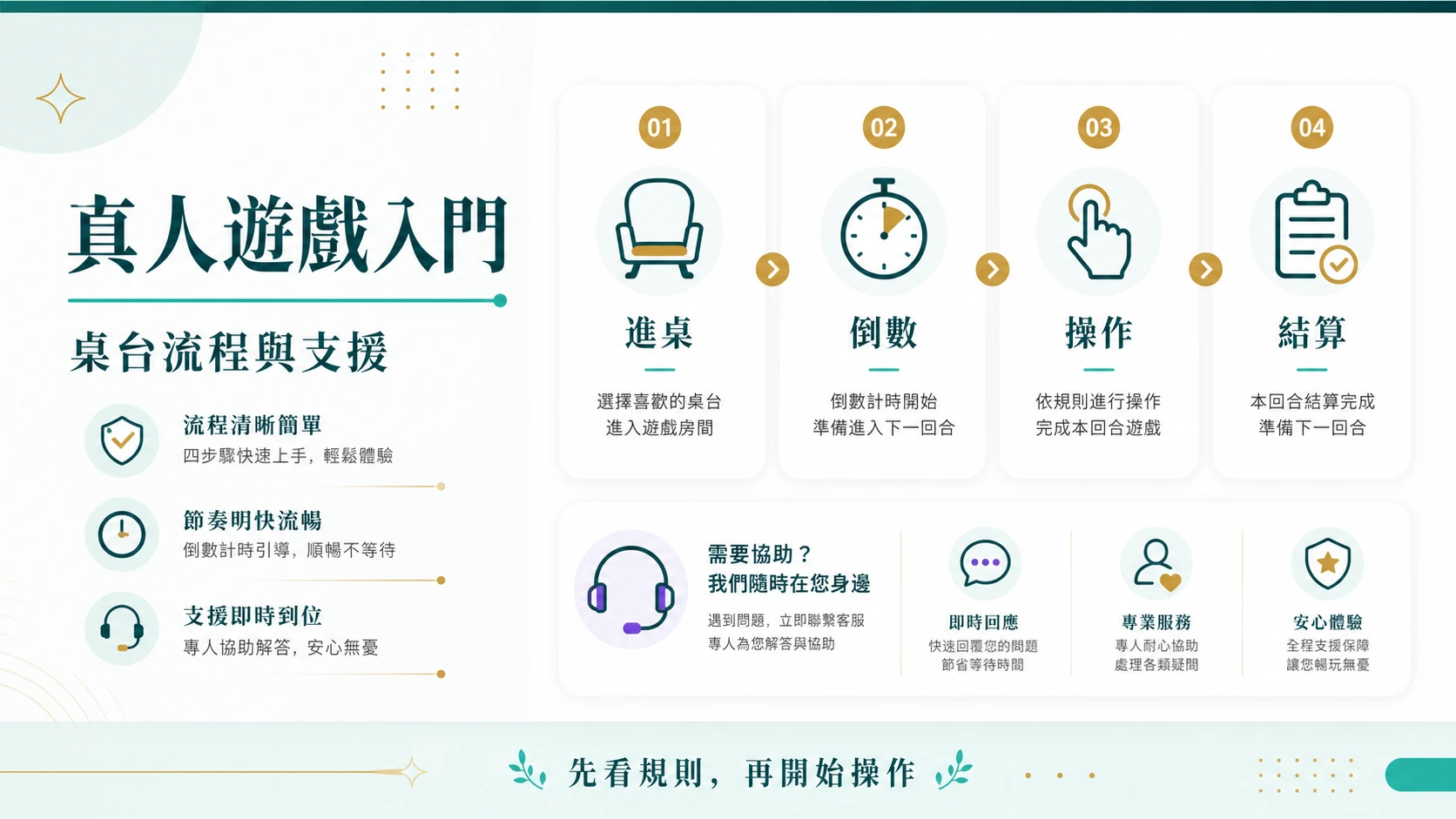 真人遊戲入門怎麼看?從桌台互動、開局流程、倒數提示、限額與連線支援整理新手閱讀重點、新手操作順序與實際入口判讀