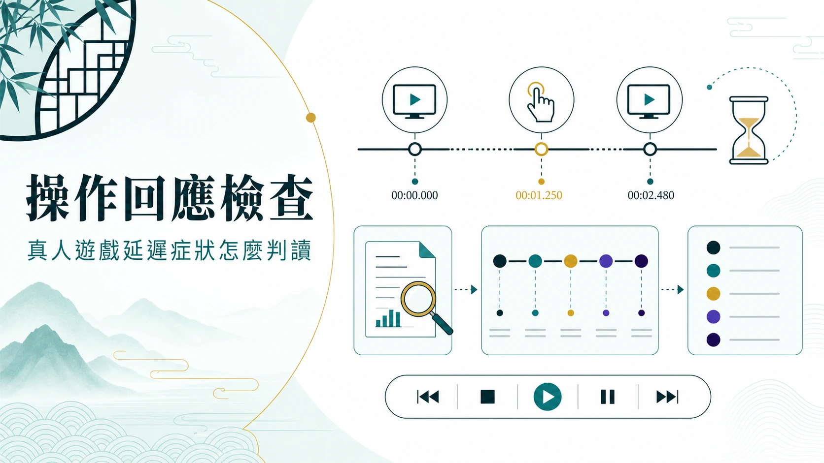 操作回應檢查資訊圖