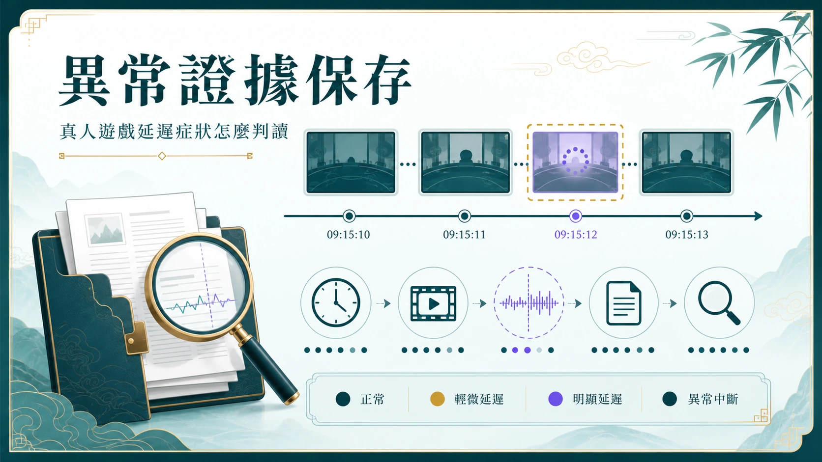 異常證據保存資訊圖