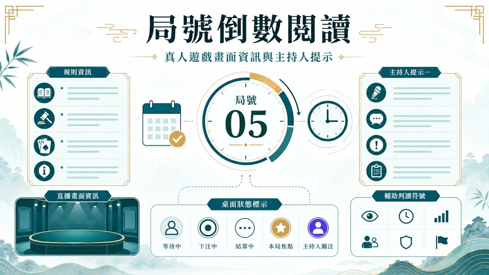 局號倒數閱讀資訊圖