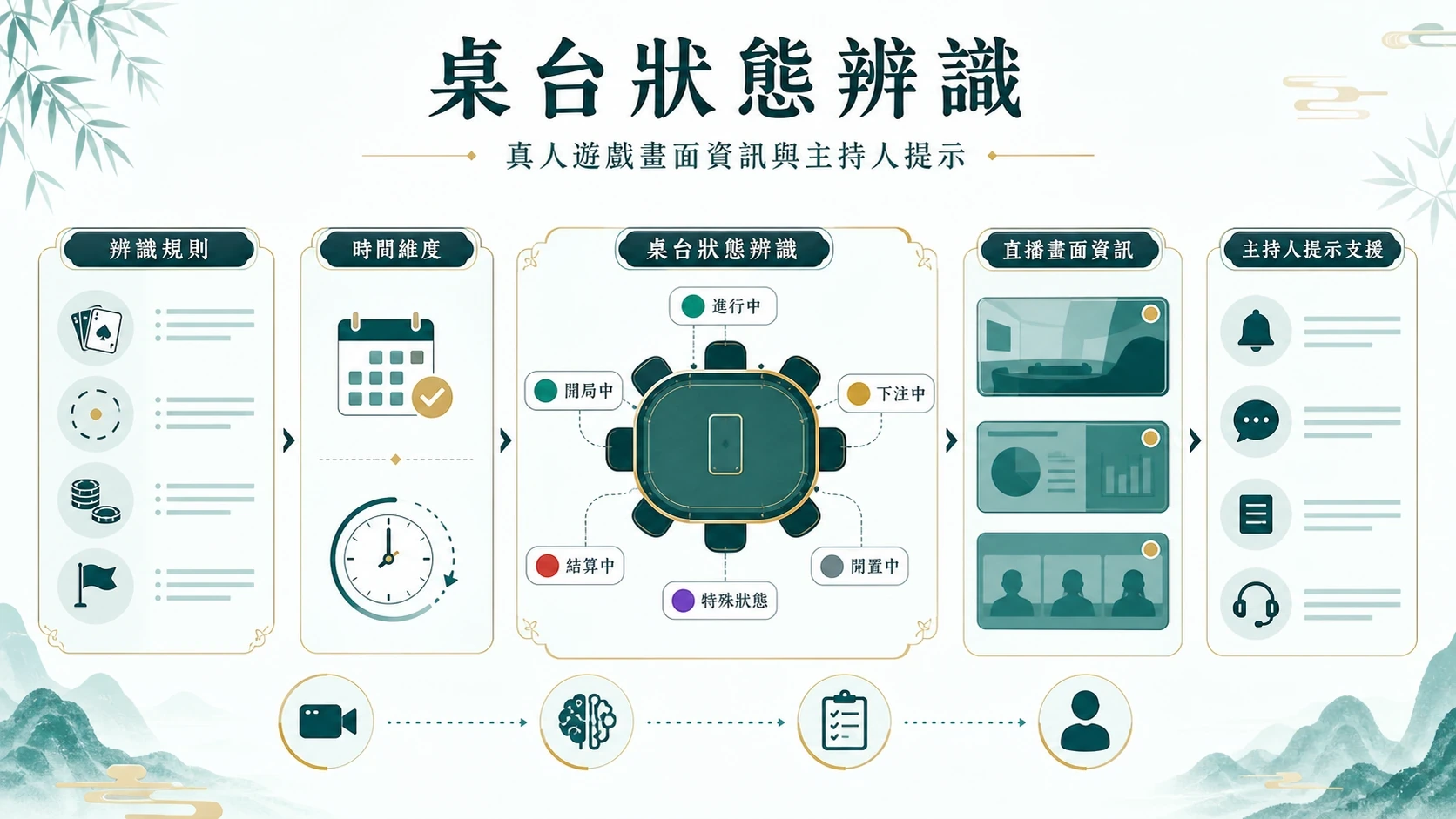 桌台狀態辨識資訊圖