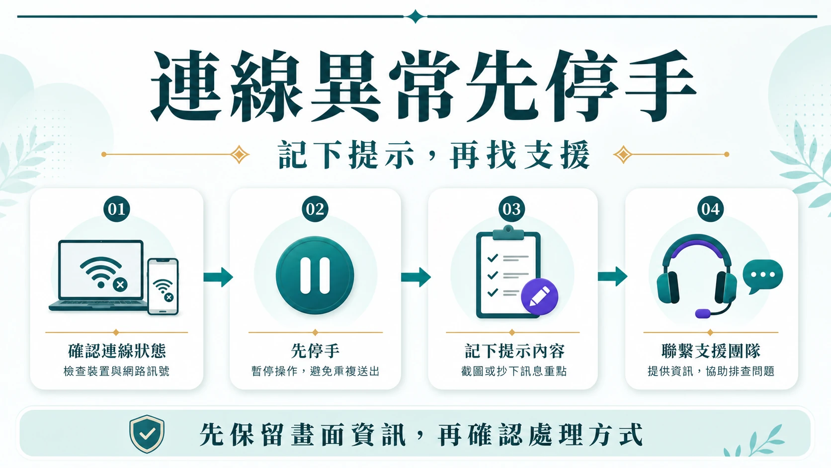 真人遊戲裝置連線限額與支援檢查的資訊圖