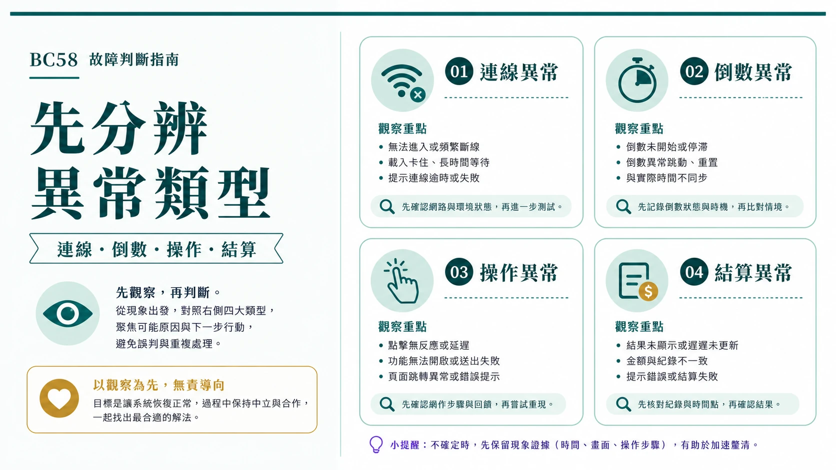 真人遊戲連線倒數操作與結算異常分類資訊圖