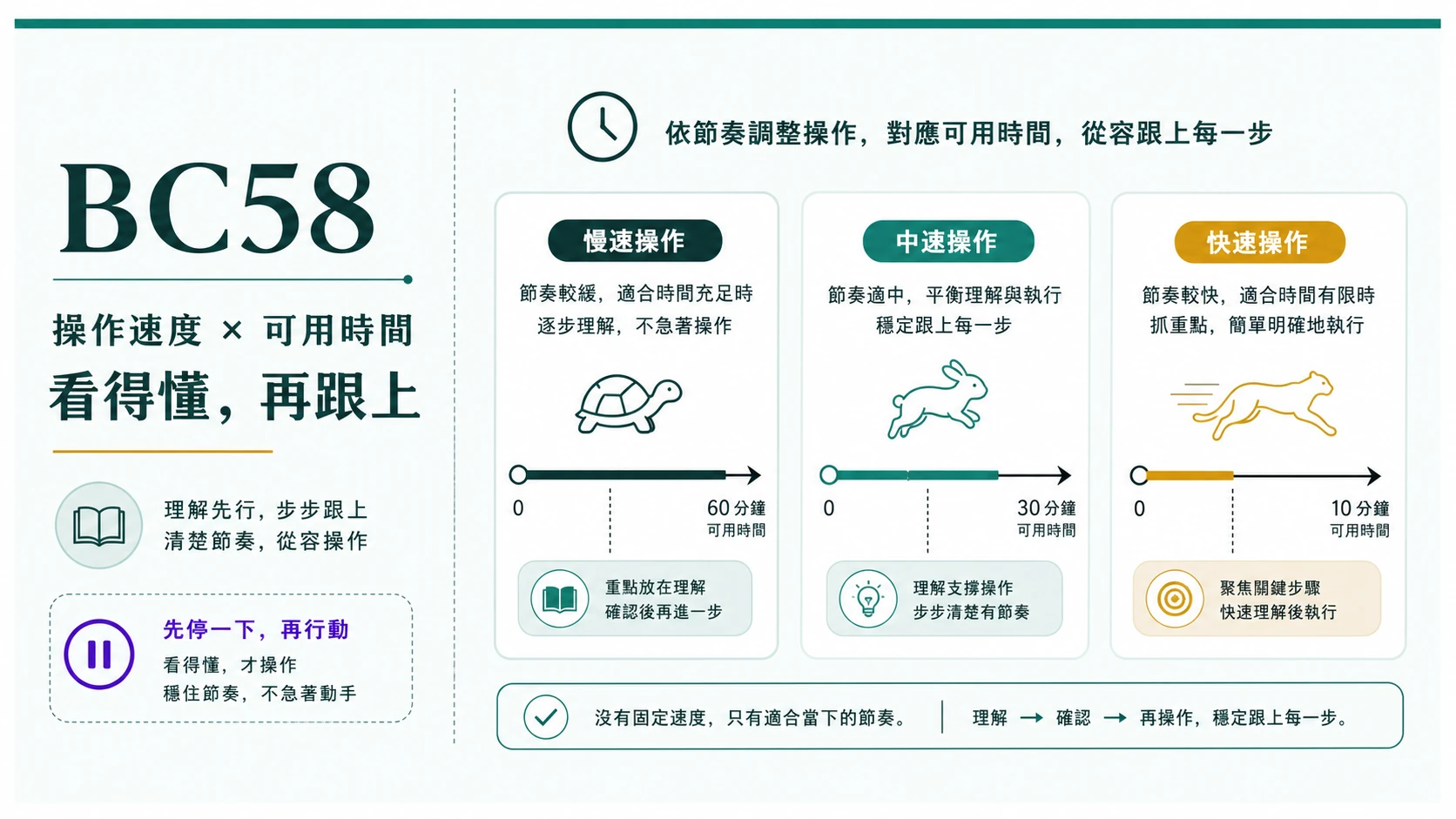 真人遊戲操作速度倒數與可用時間安排的資訊圖