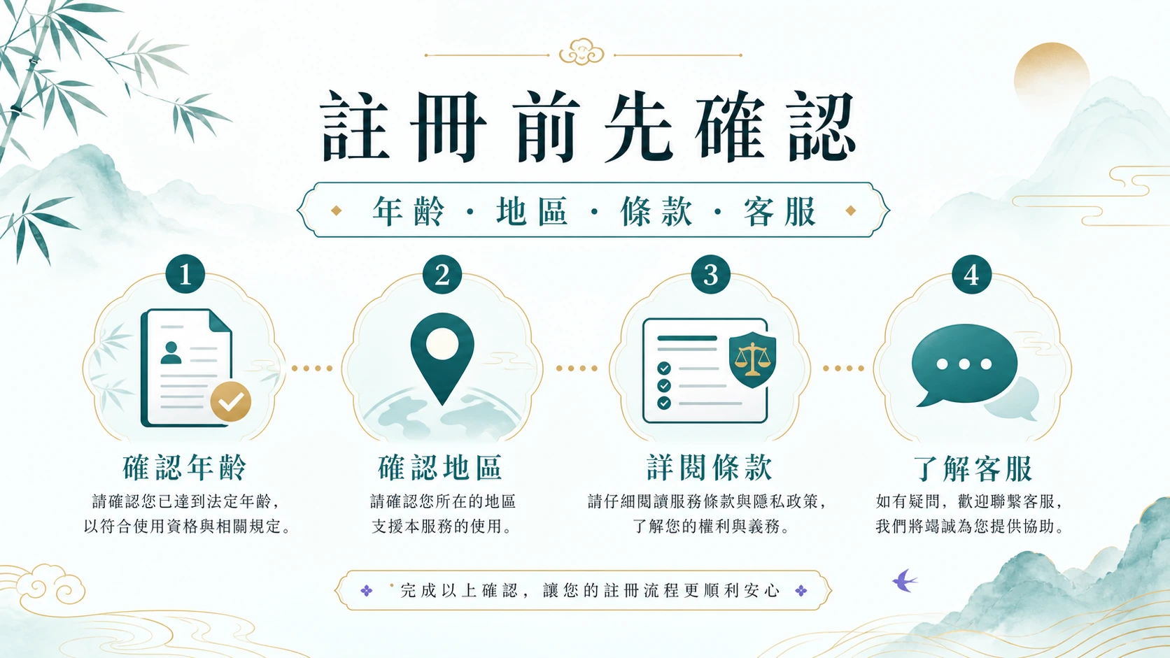 遊戲平台註冊前確認年齡地區條款裝置與客服入口的檢查圖