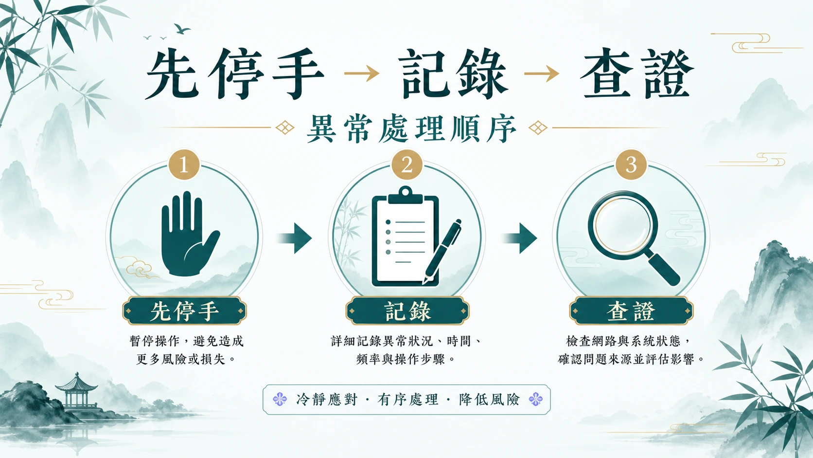 娛樂遊戲平台異常時停止記錄查證與支援回報的流程圖